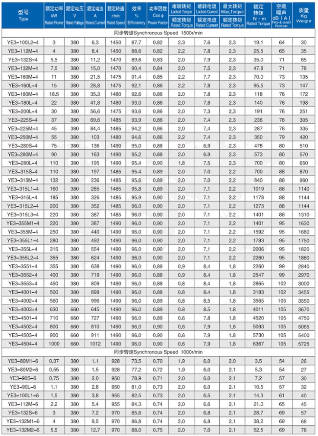 YBE3-160L-4四六极电机参数表